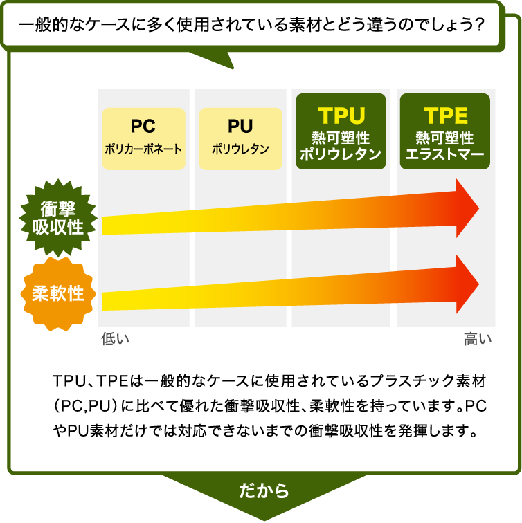 衝撃吸収カバー マックスゲームズ Maxgames