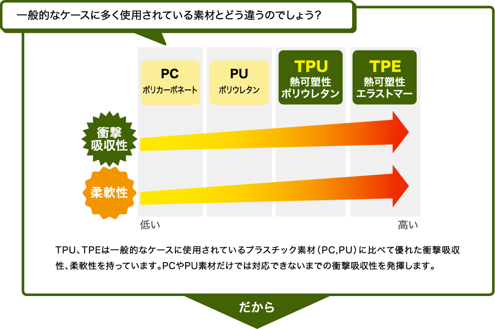 衝撃吸収カバー マックスゲームズ Maxgames